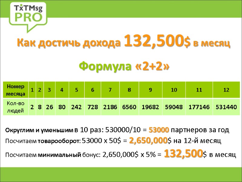 Как достичь дохода 132,500$ в месяц  Формула «2+2» Округлим и уменьшим в 10